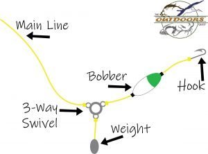 The floating rig offers a variety of options for control and setting but also requires more in setup time and gear.