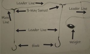 The High-Low rig offers you the opportunity to search different water columns with a single cast.