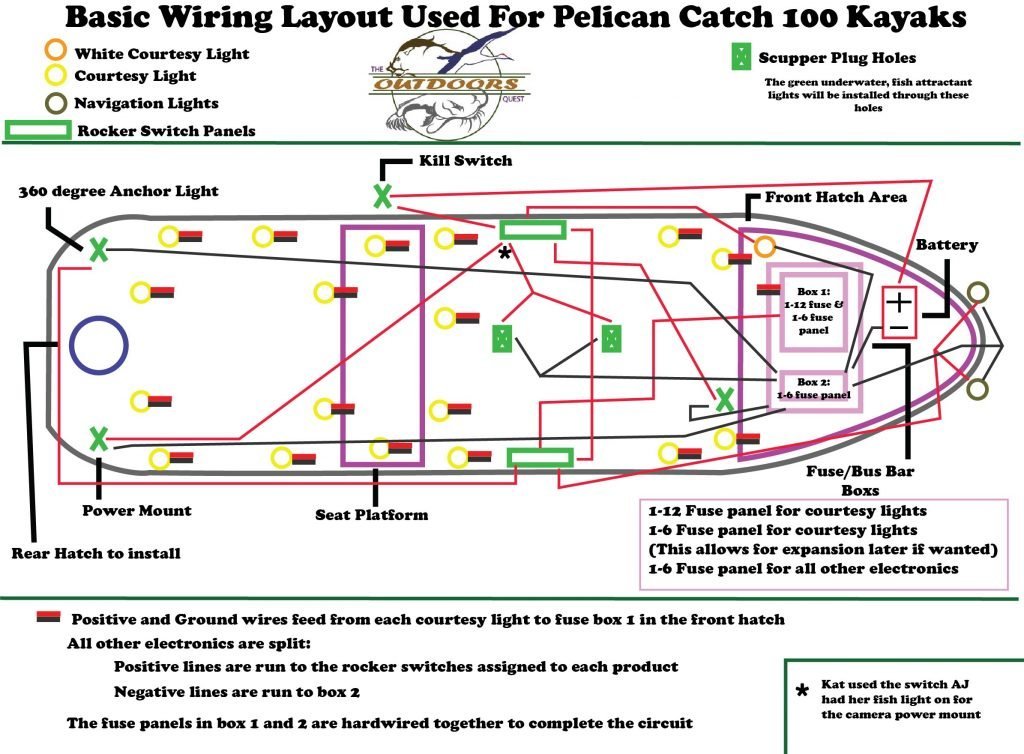This is the basic layout of the wiring we used for our Pelican Kayaks. You'll be able to alter it as you want to make the positioning of your electronics fit your own needs.