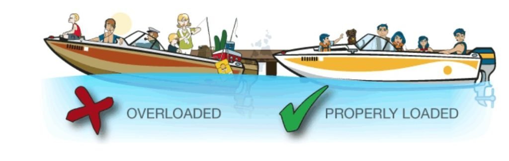 Overloaded boats are a risk for sinking
